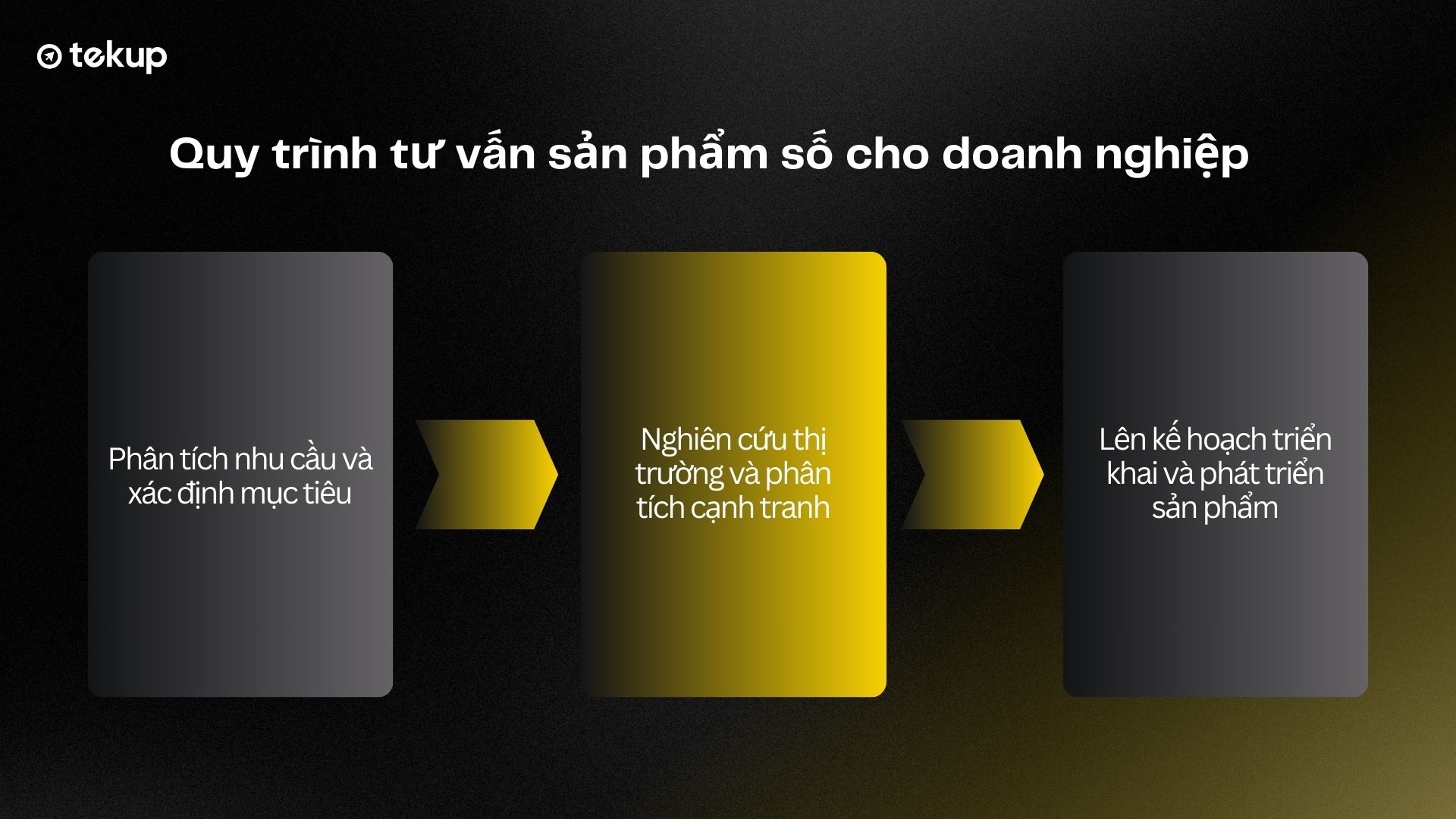 Quy trình tư vấn sản phẩm số cho doanh nghiệp