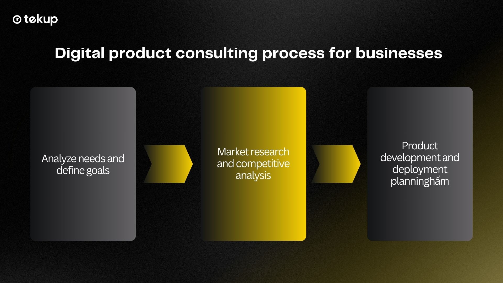 Digital product consulting process for businesses