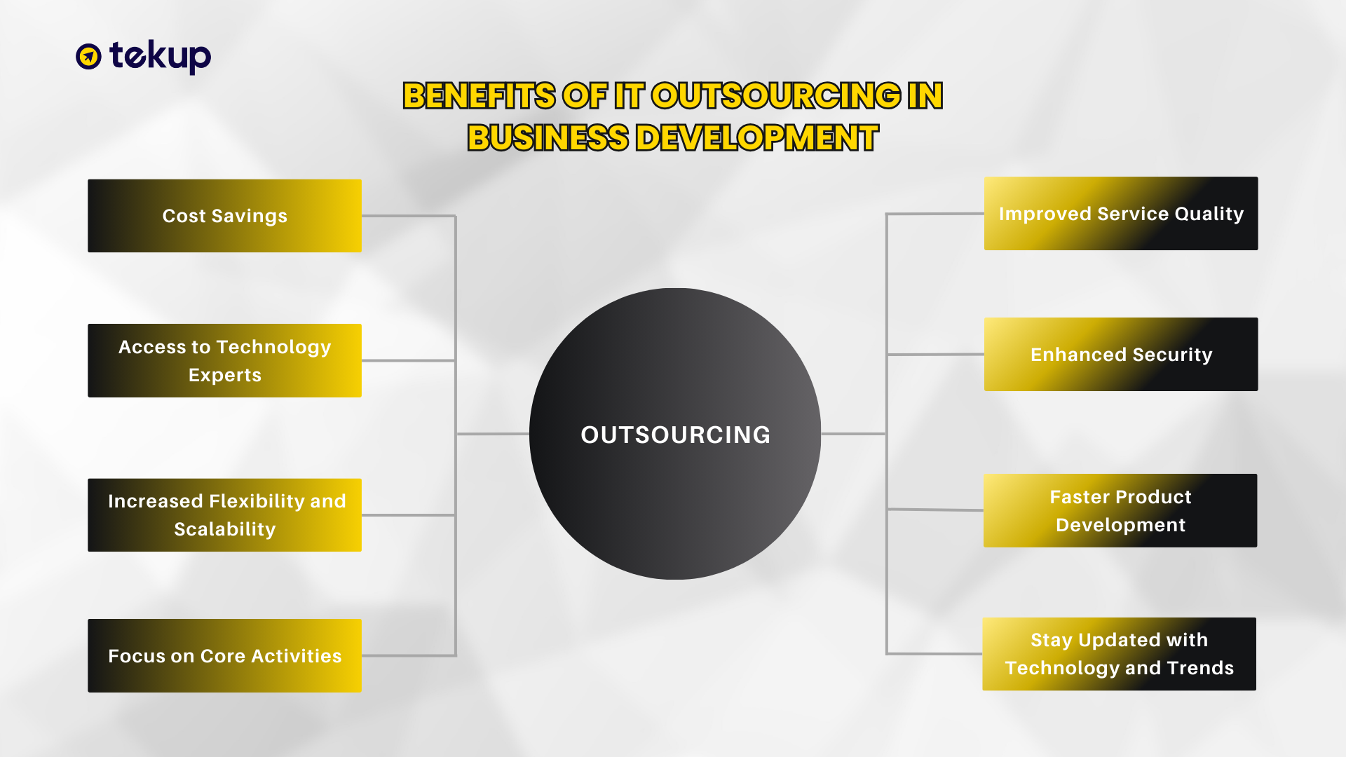 Benefits of IT Outsourcing in Business Development