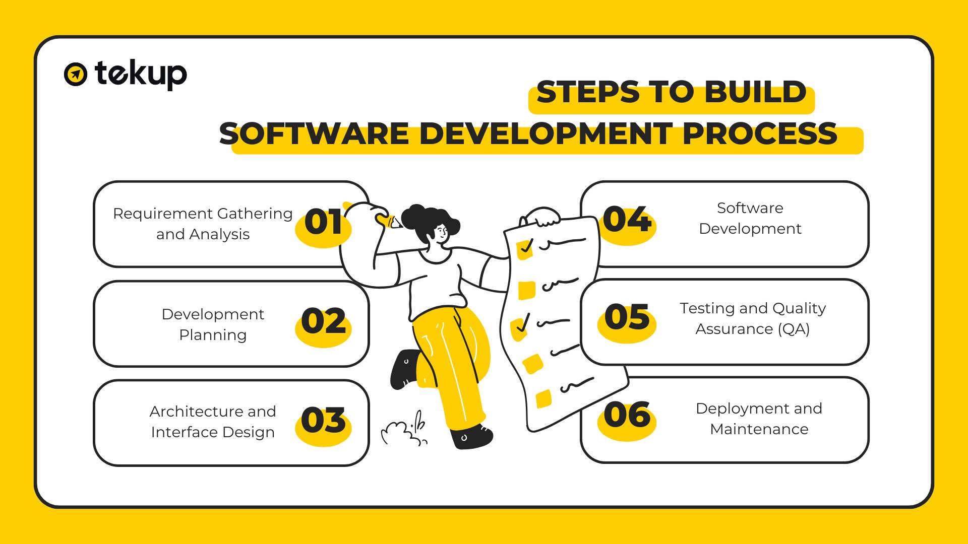 6 steps to build an effective software development process for your business.