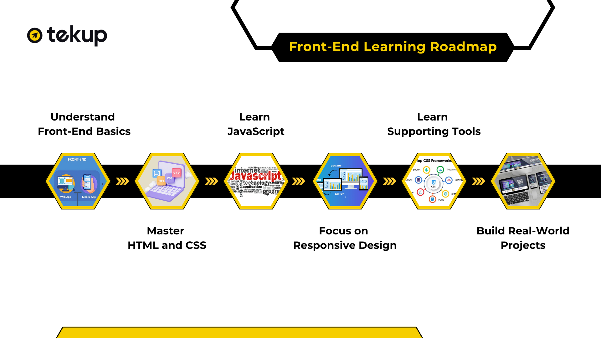 A beginner's roadmap to learning Front-End