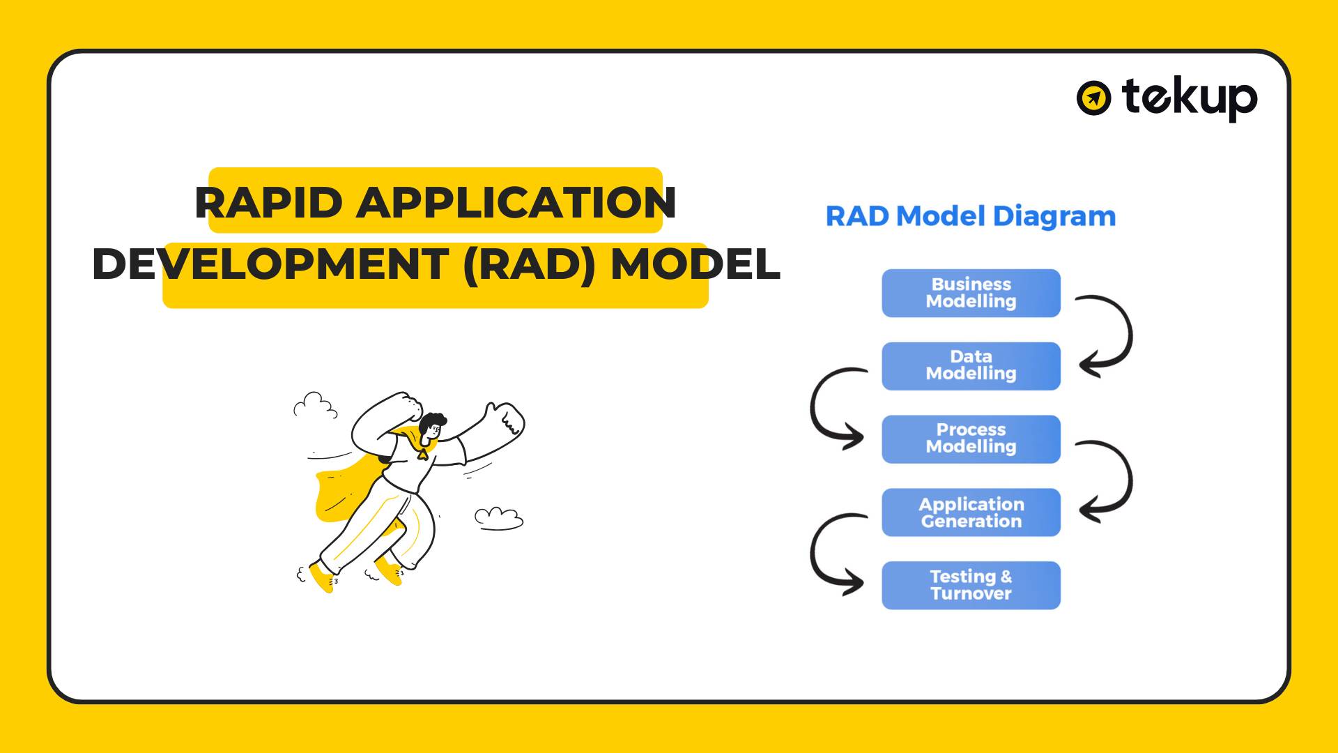 Agile development model in software development.