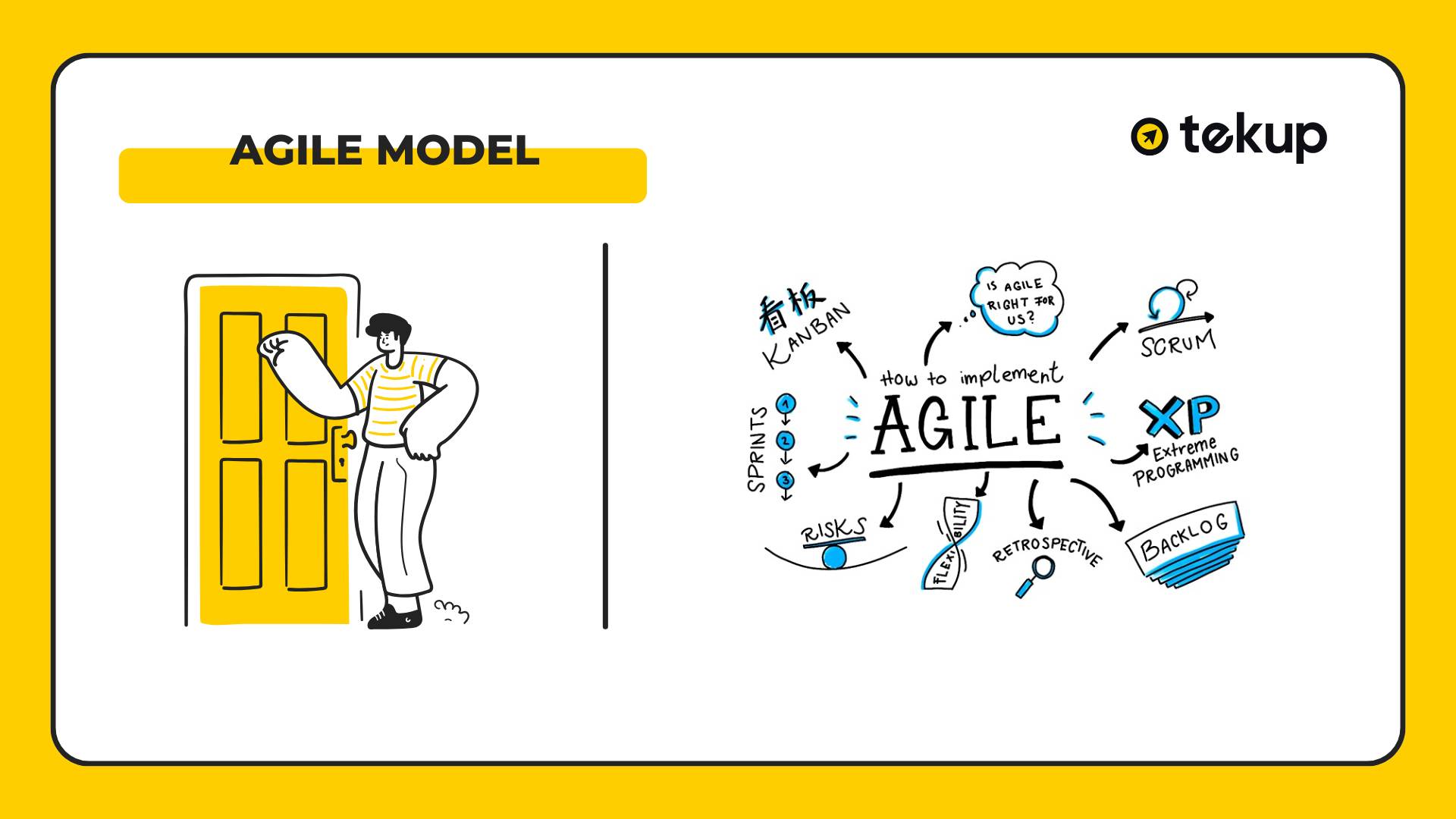 Agile model in software development.