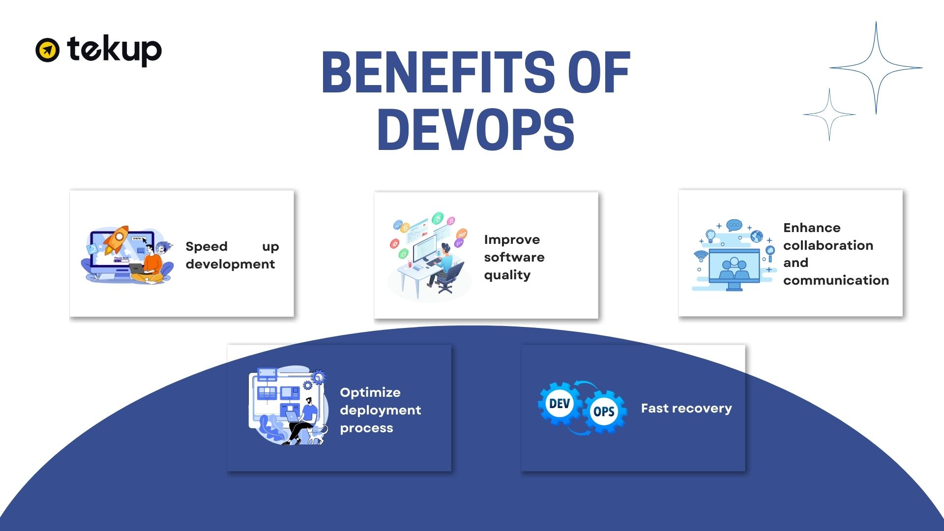 Benefits of the DevOps Position in Software Development