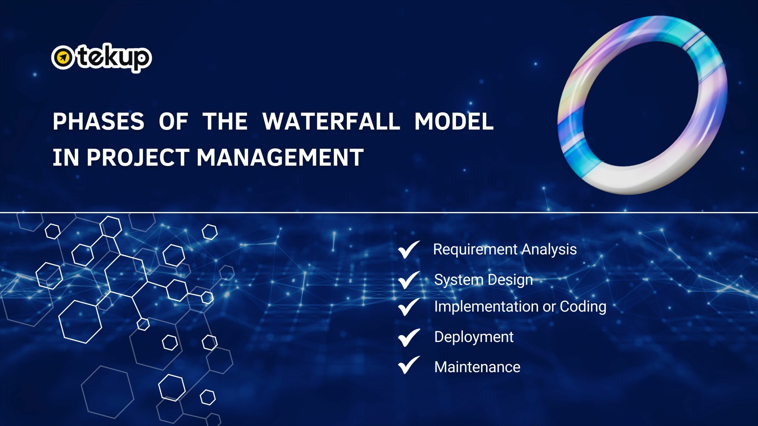 The development stages of the Waterfall model