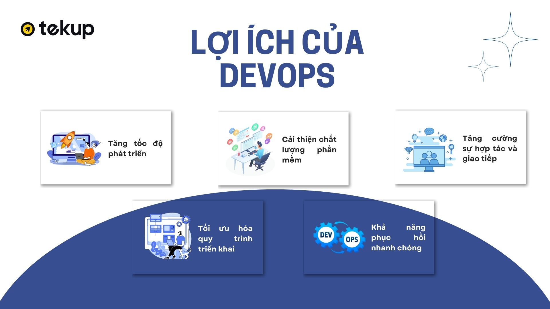 Lợi ích của vị trí DevOps trong phát triển phần mềm