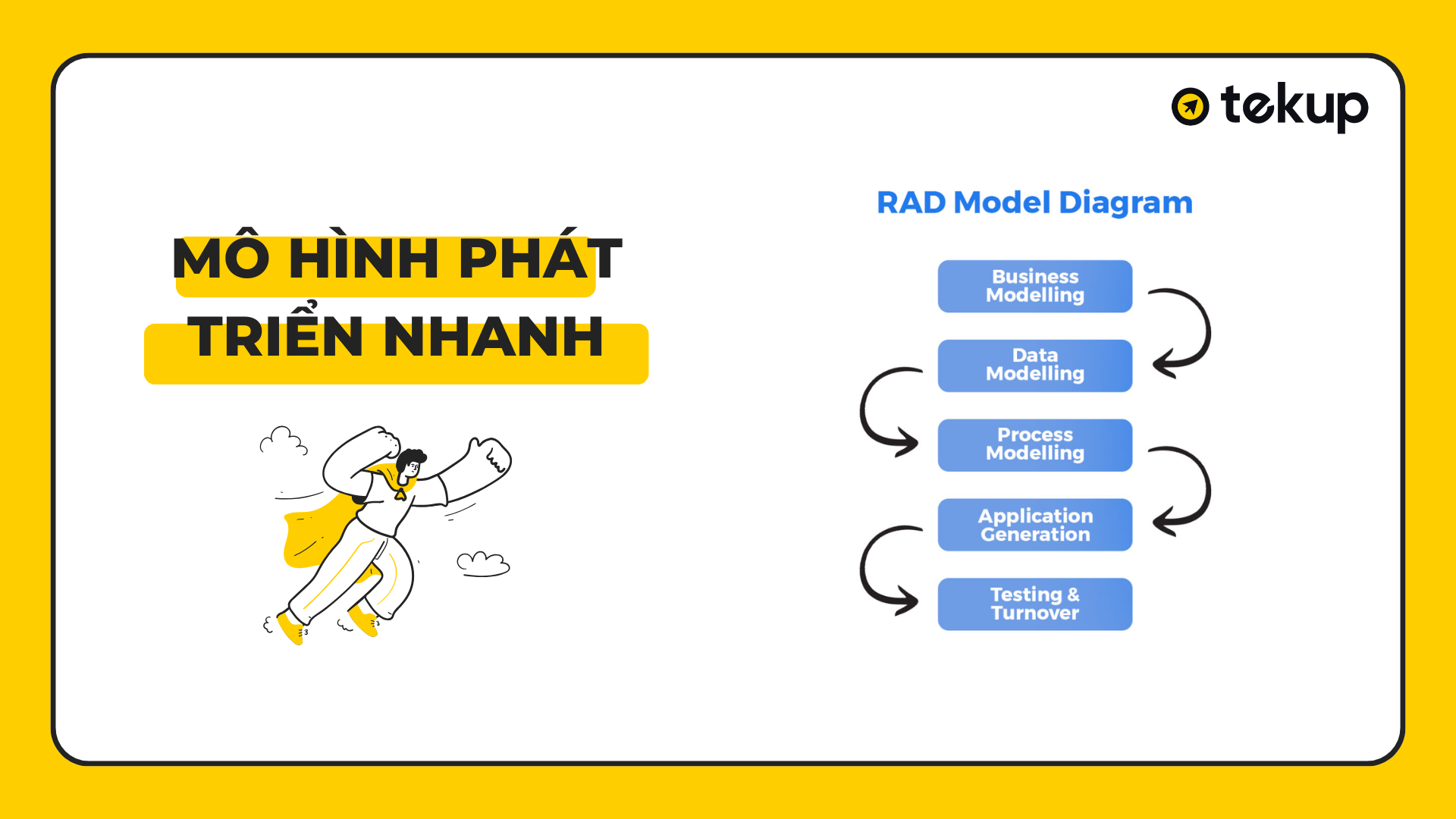 Mô hình phát triển nhanh trong phát triển phần mềm.