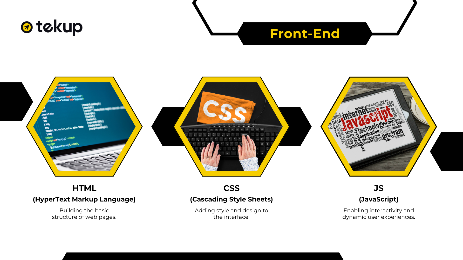 The main components of a front-end product