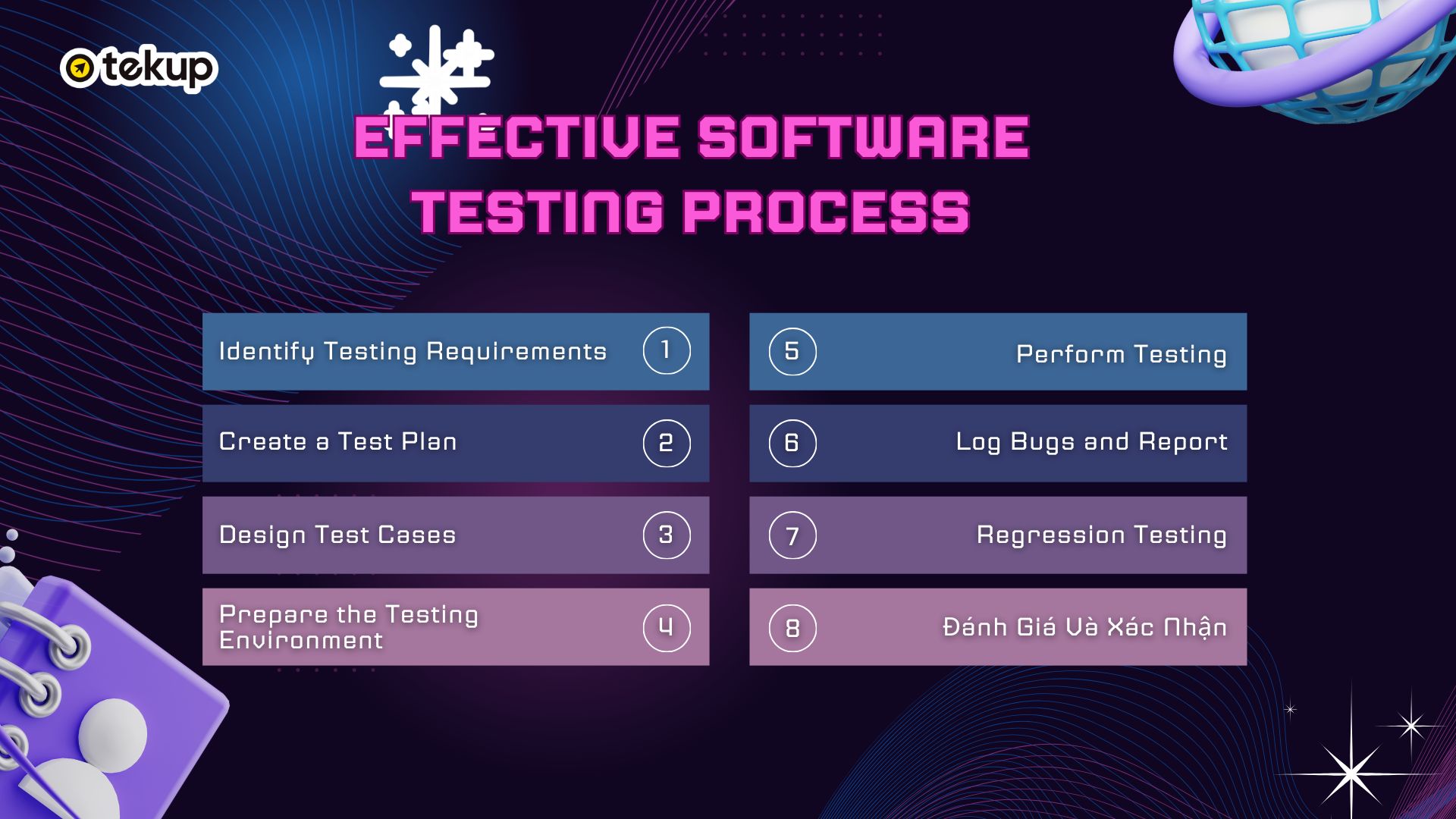 Effective Software Testing Process