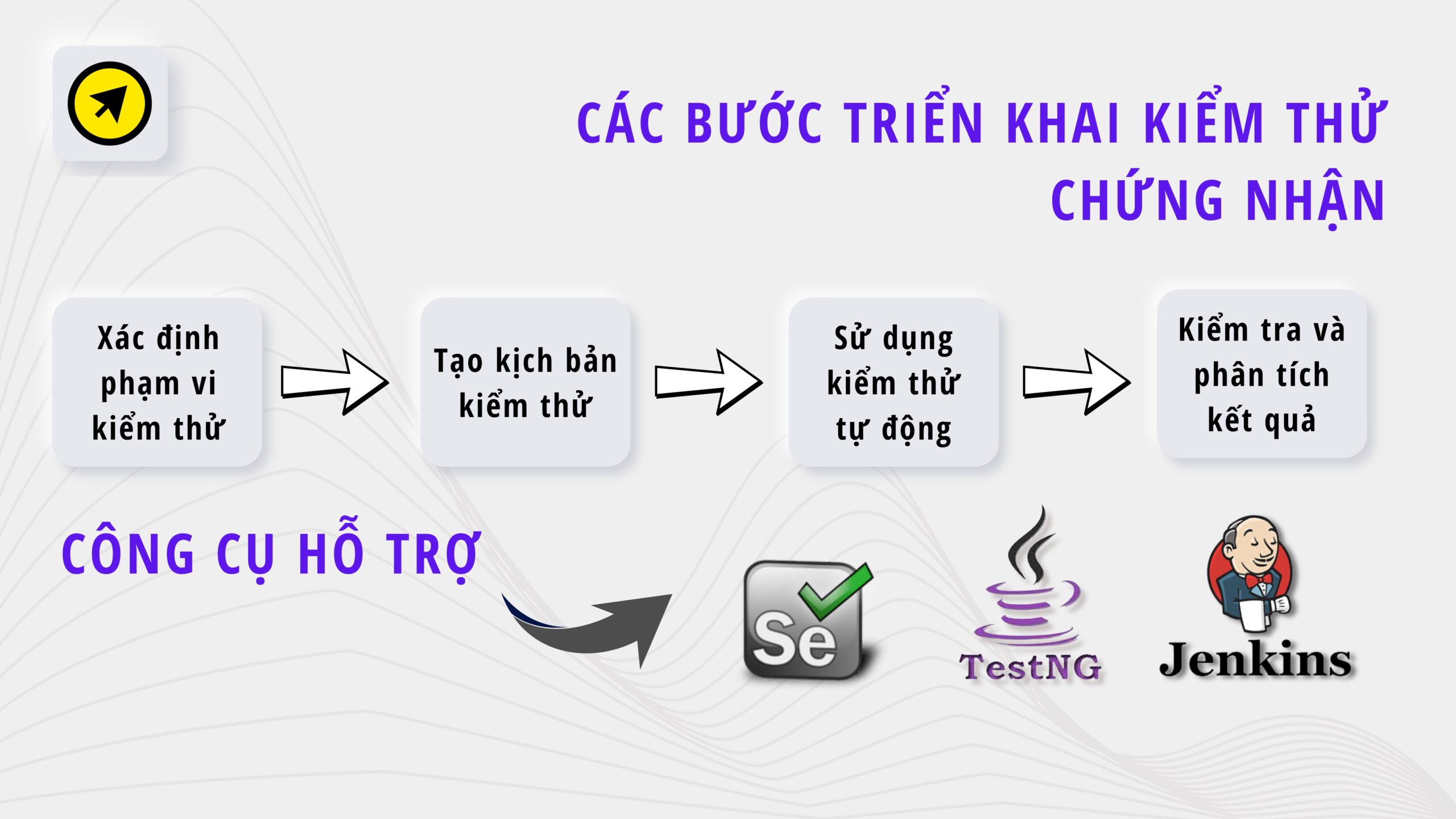 Các bước triển khai và công cụ hỗ trợ trong kiểm thử chứng nhận