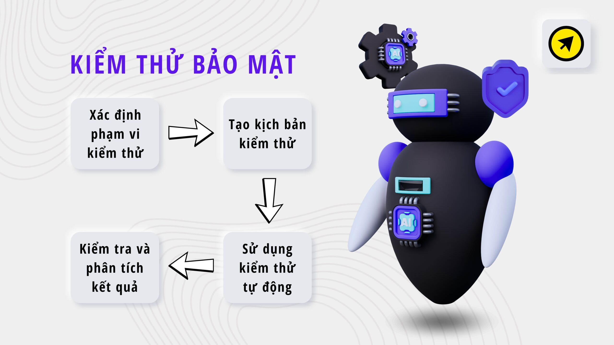 Các bước triển khai kiểm thử bảo mật